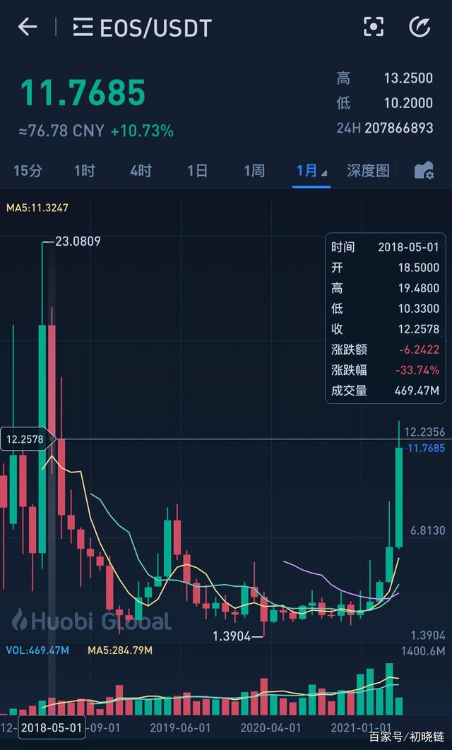 shib币最新价格-十大交易所app下载