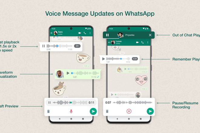 whatsapp用户地区分布-whatsapp register