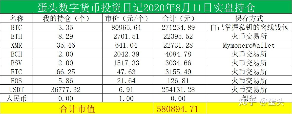 目前数字货币有哪些股票-目前数字货币有哪些股票板块