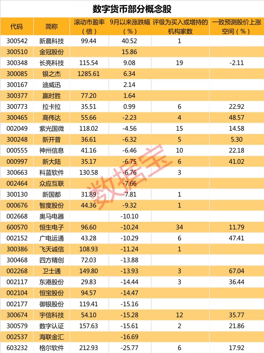 目前数字货币有哪些股票-目前数字货币有哪些股票板块