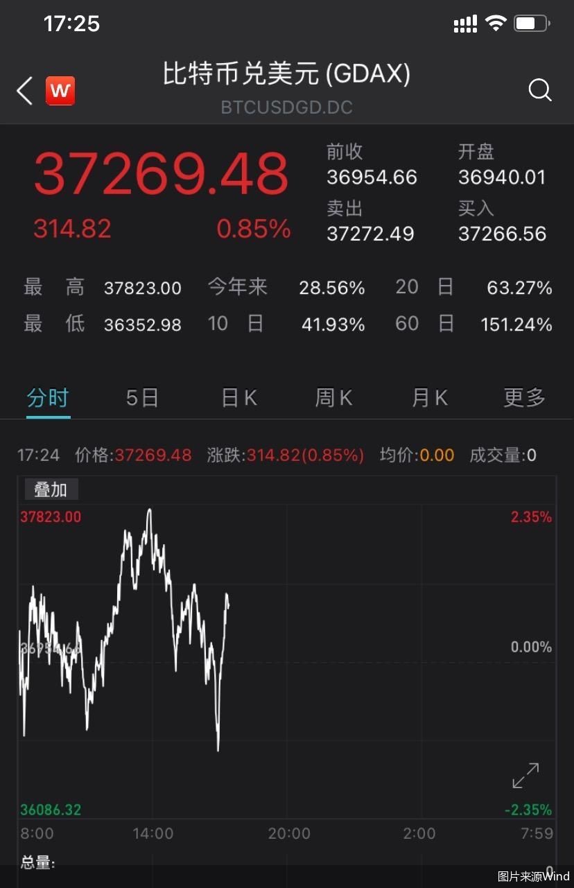 比特币最新价格行情价格美元-比特币现货最新价格走势图美元
