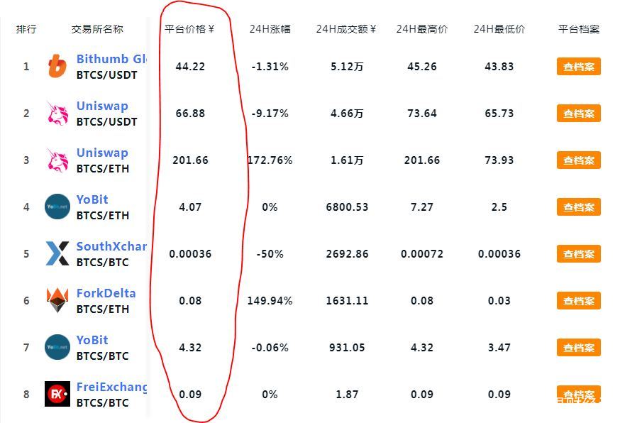 btcs币官网-btcs币最新价格