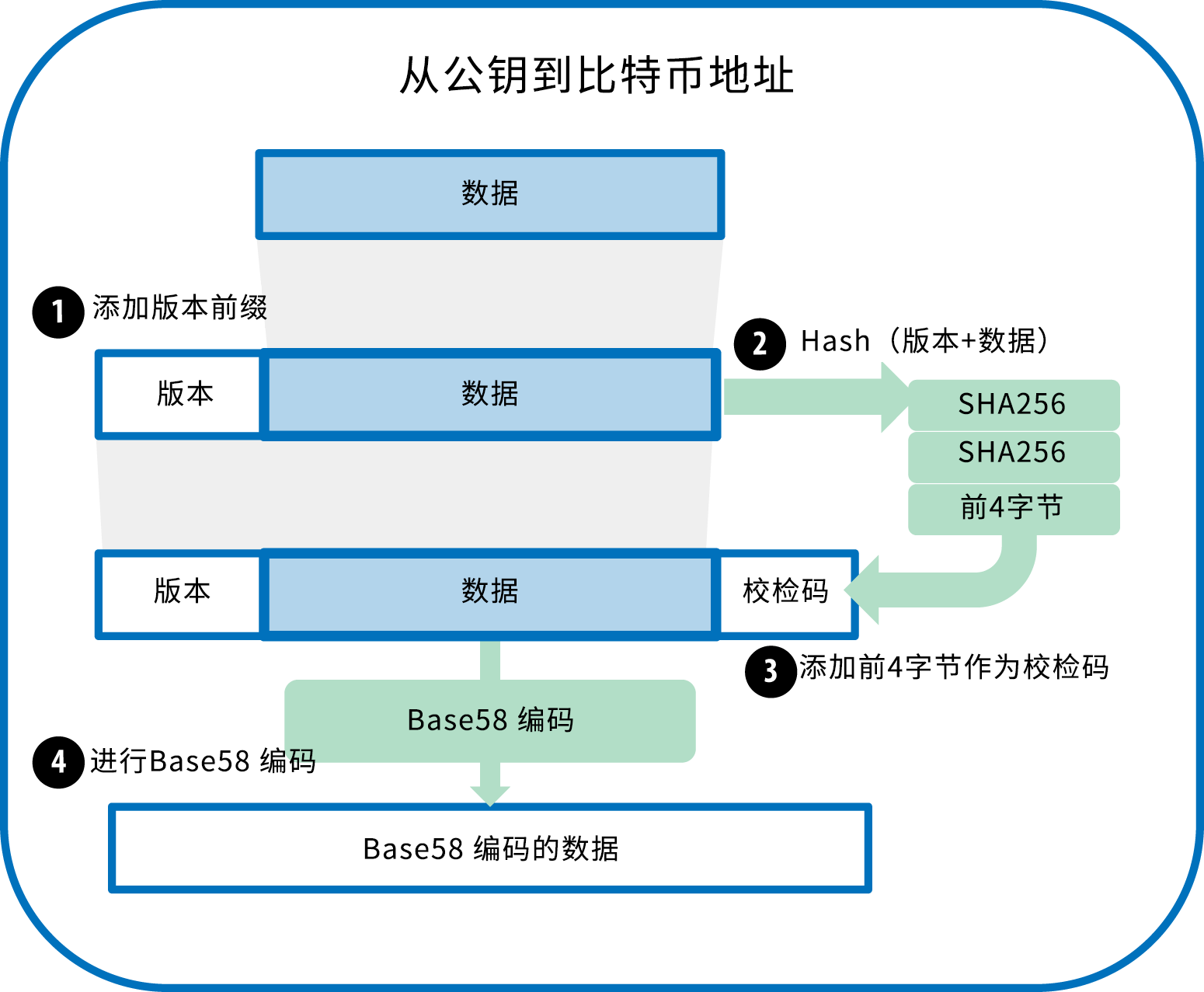 钱包地址有哪些-什么是钱包地址?