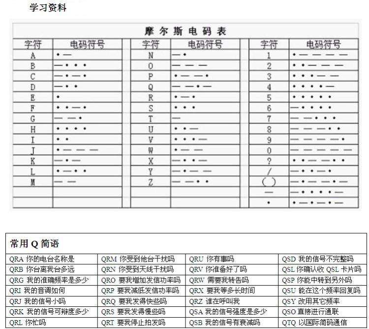 摩斯电报码-电报摩斯密码表