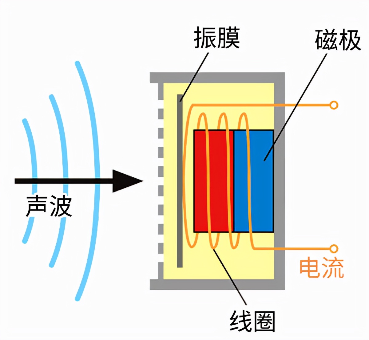 电报声音骂人-电报声耳鸣是什么原因
