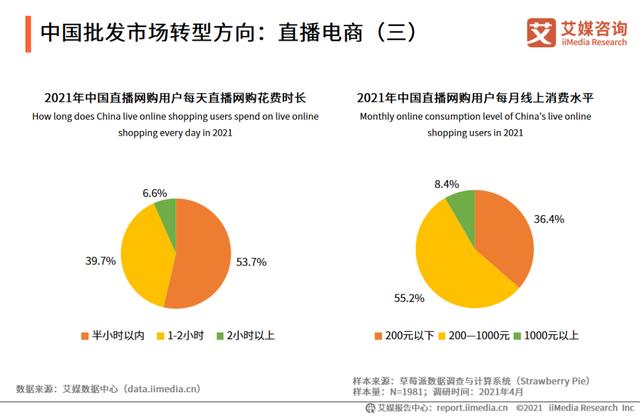 电报日活用户-电报以什么日期为准