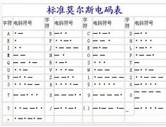 民国电报码字母对照表-民国电报码字母对照表查询