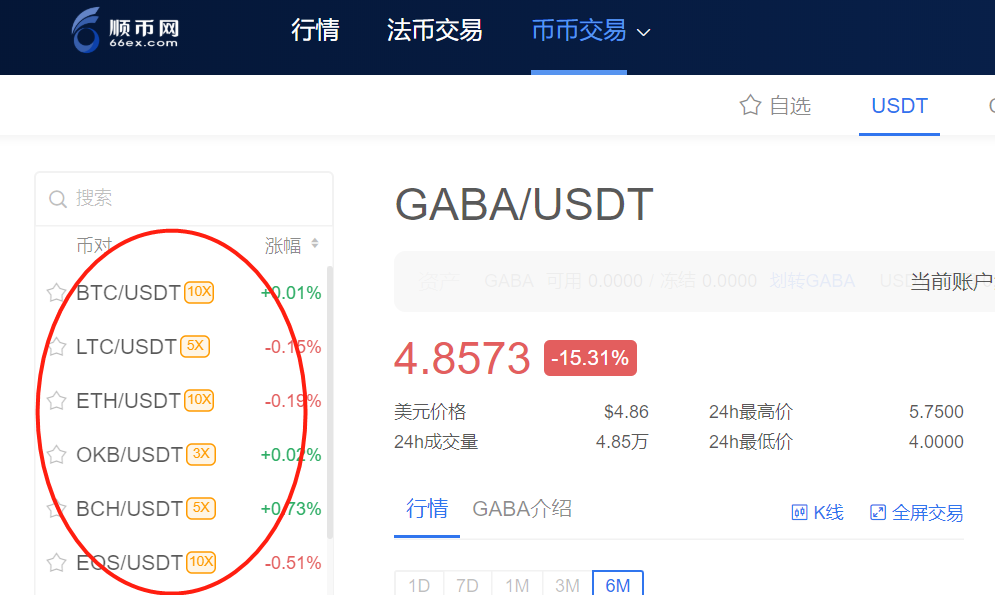 usdt各个交易所行情-usdt行情最新价格行情