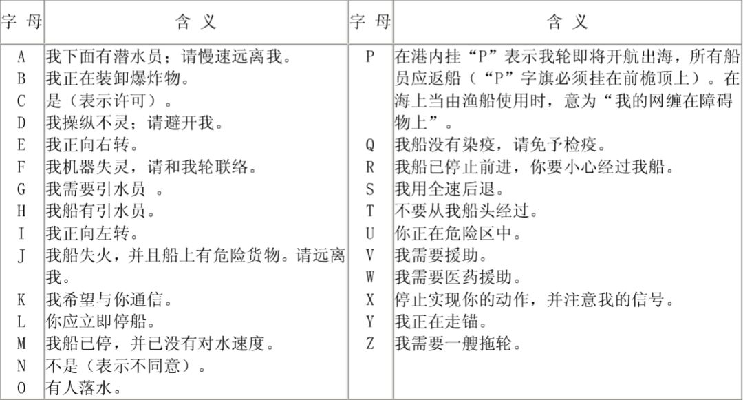 电报码字典-数字电报码在线翻译