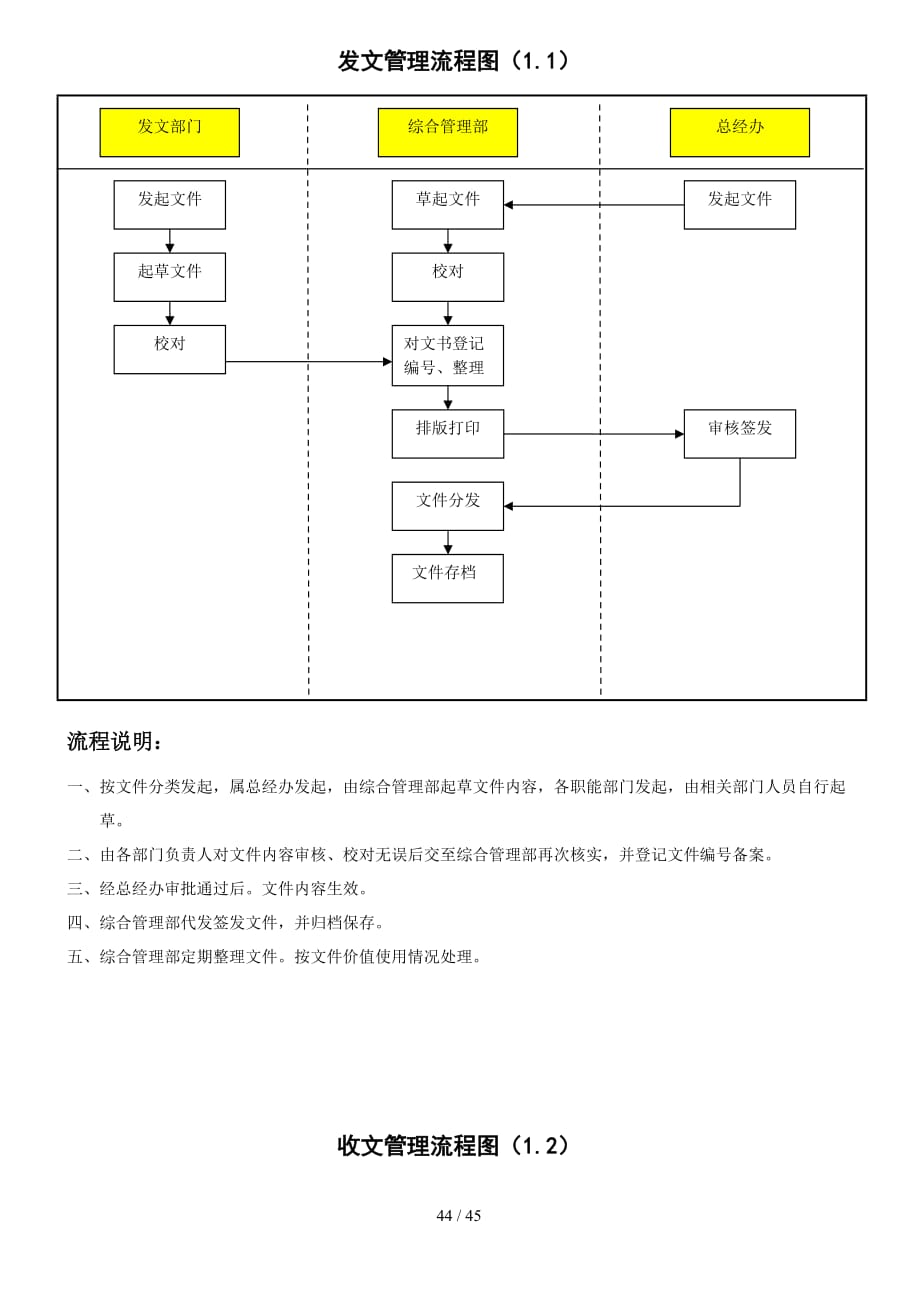 tp流程-TP流程有那些