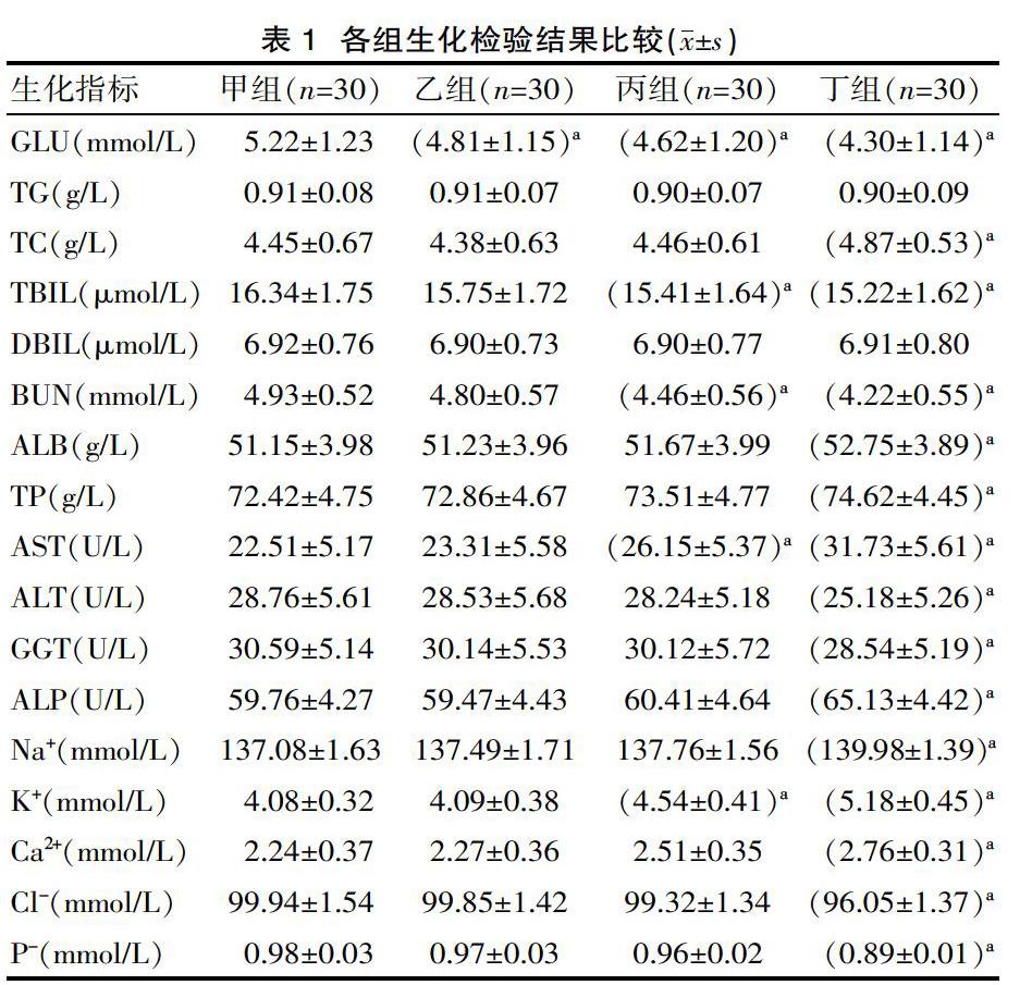 TG在生化上是什么意思-生化是什么意思有什么症状
