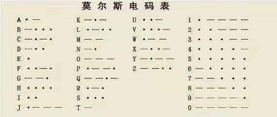 老是能听见电报声的简单介绍