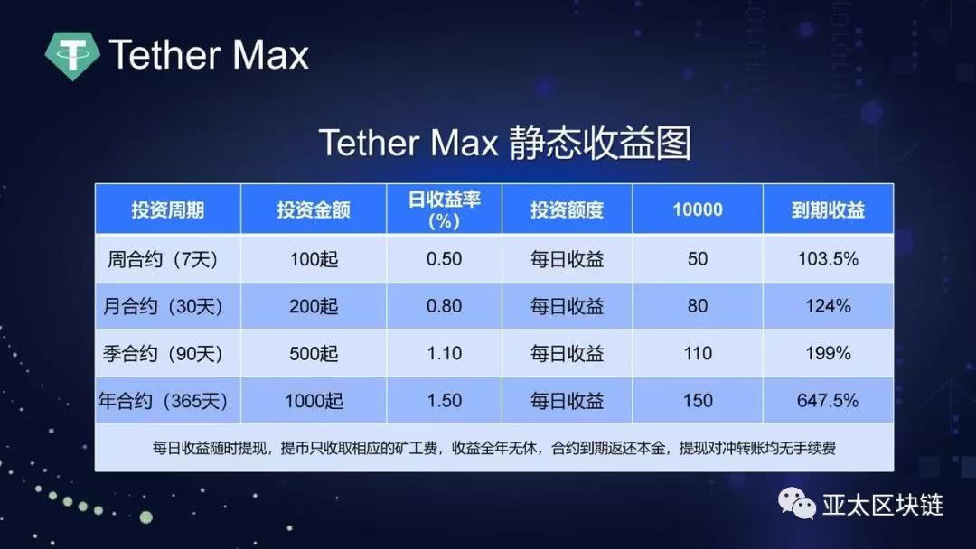 数字货币usdt最新价格-数字货币ue nc今天的价格