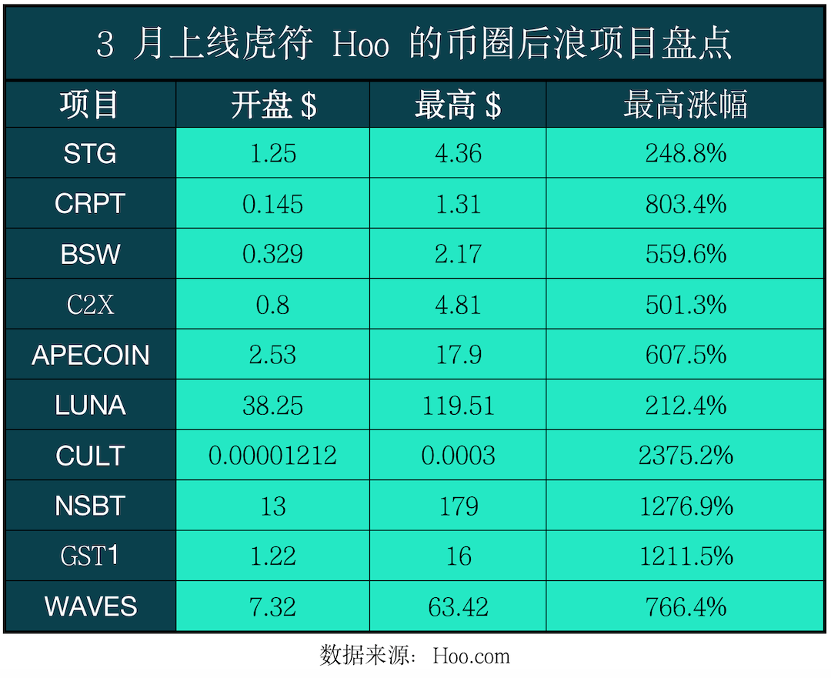 币圈十大交易所有哪些-币圈十大交易所有哪些公司