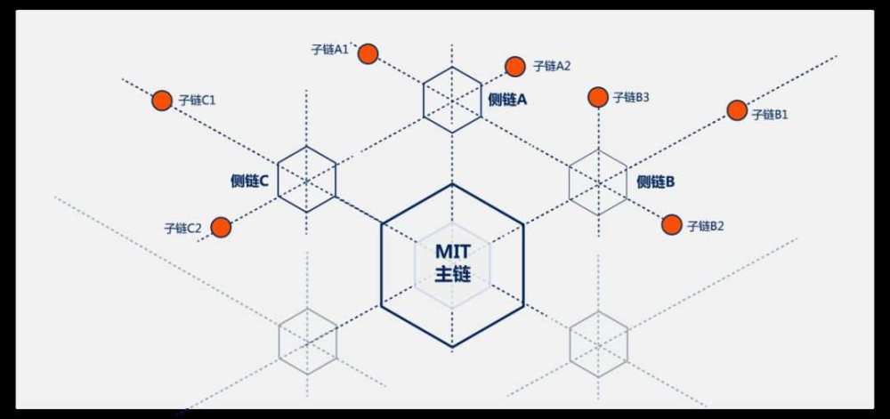 公链的四大要素-公链的价值和意义