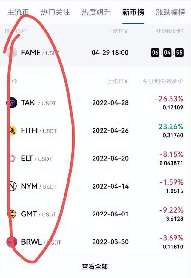 玩币圈的都是什么人-2023未来4种暴涨的币