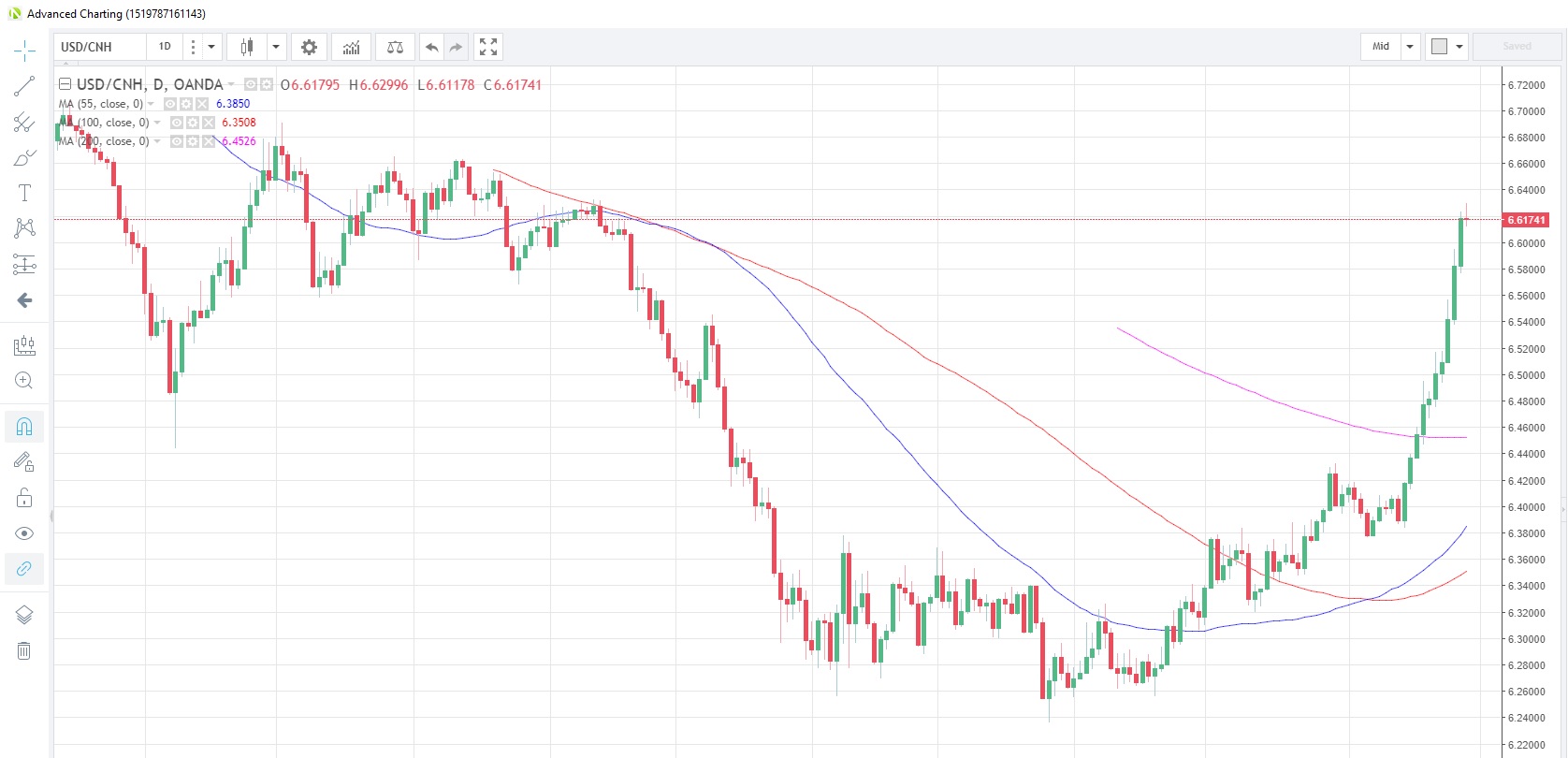 usdcnh-usdcnh走势分析