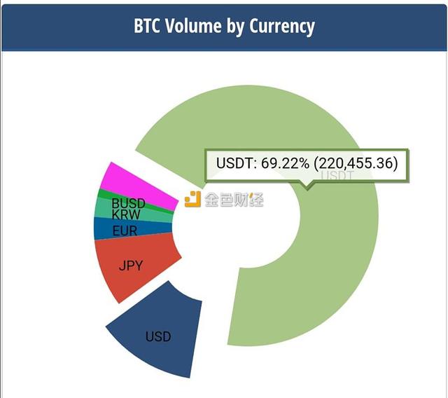 usdt排行榜-usdt交易平台哪个好
