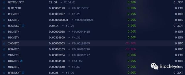 bit-z官网app下载-bitstamp官网app