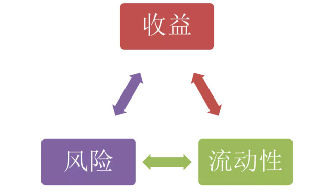 公链的不可能三角-公有链区块链技术存在的不可能三角是什么