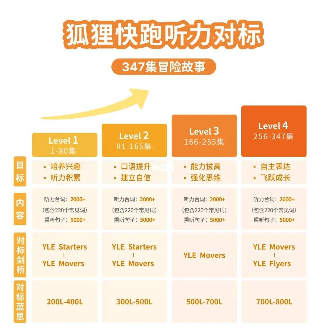 包含小狐狸ABC官方客户端的词条