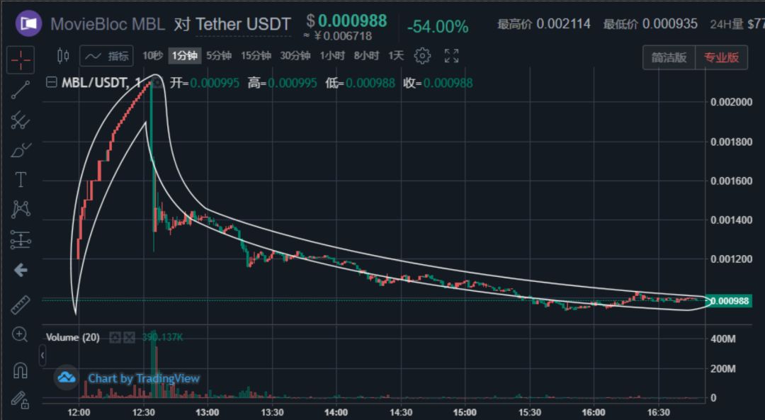 usdt兑换率-usdt兑rmb