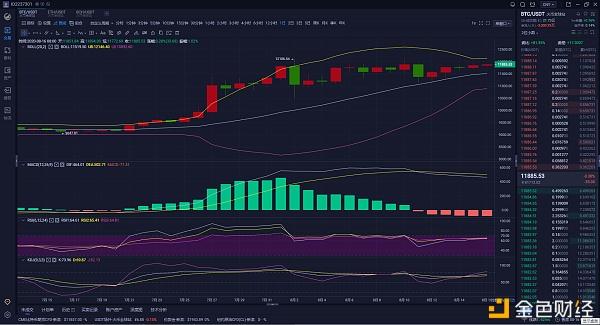 btc行情-btc行情分析