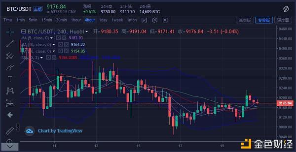 btc行情-btc行情分析