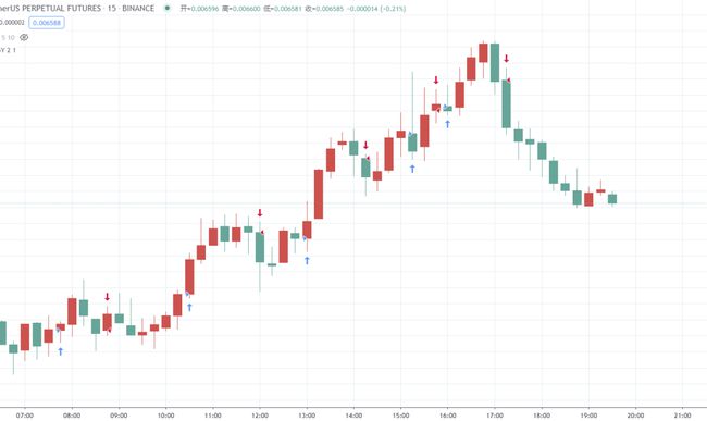 关于iost/usdt的信息