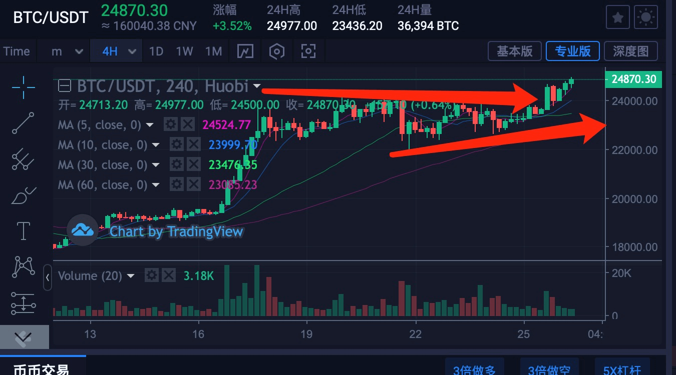 比特币最新价格行情-我有1万个比特币能套现吗
