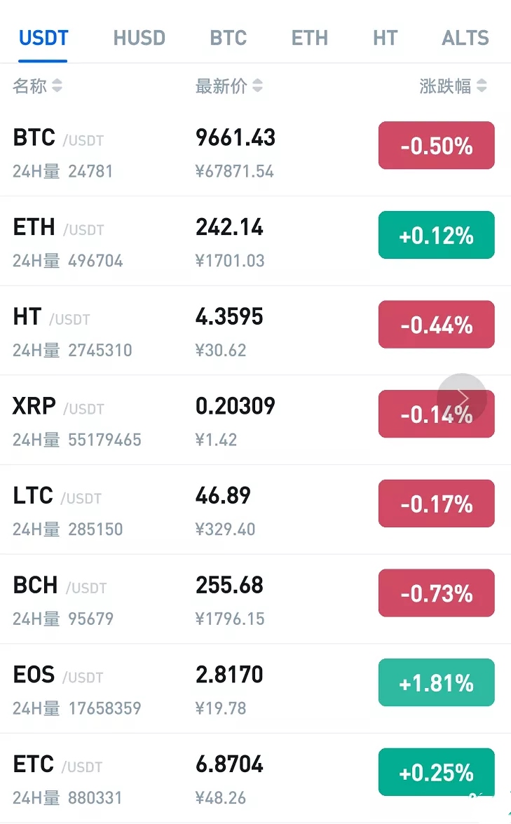 usdt会被标记吗-如何看usdt有没有被标记