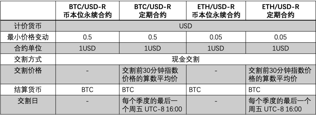 关于usdt官方合约地址的信息