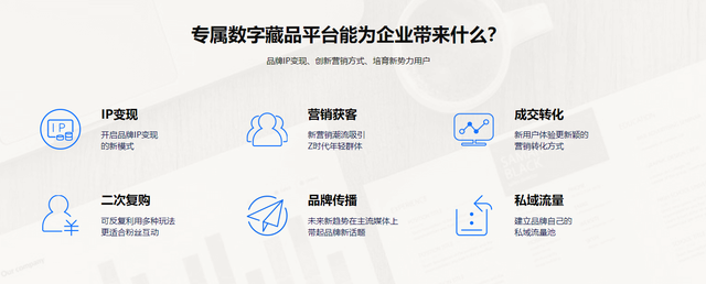 元宇宙数字藏品交易平台怎么玩-元宇宙人类的数字化生存,进入雏形探索期