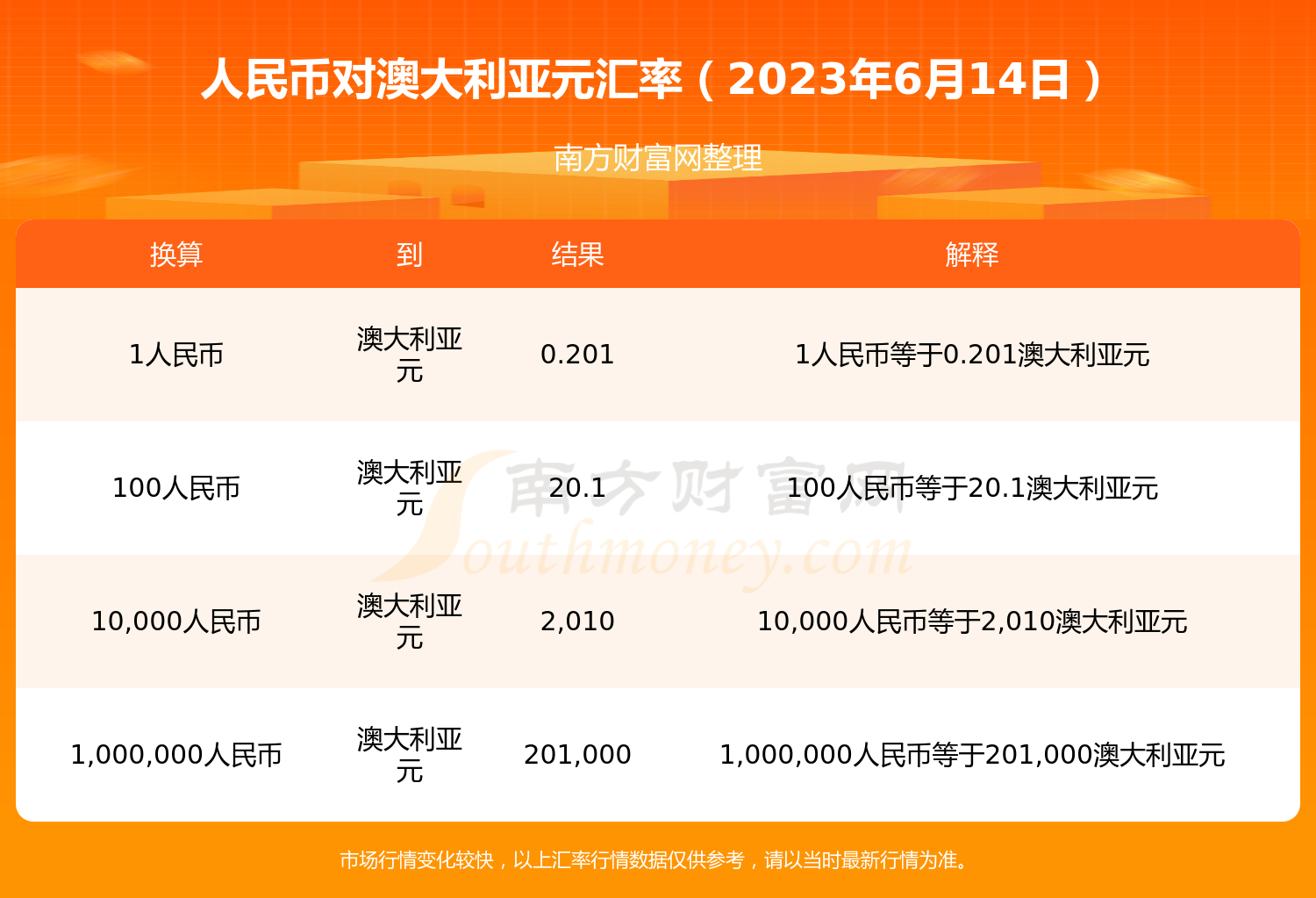 澳元人民币最新汇率分析-澳元人民币最新汇率分析表