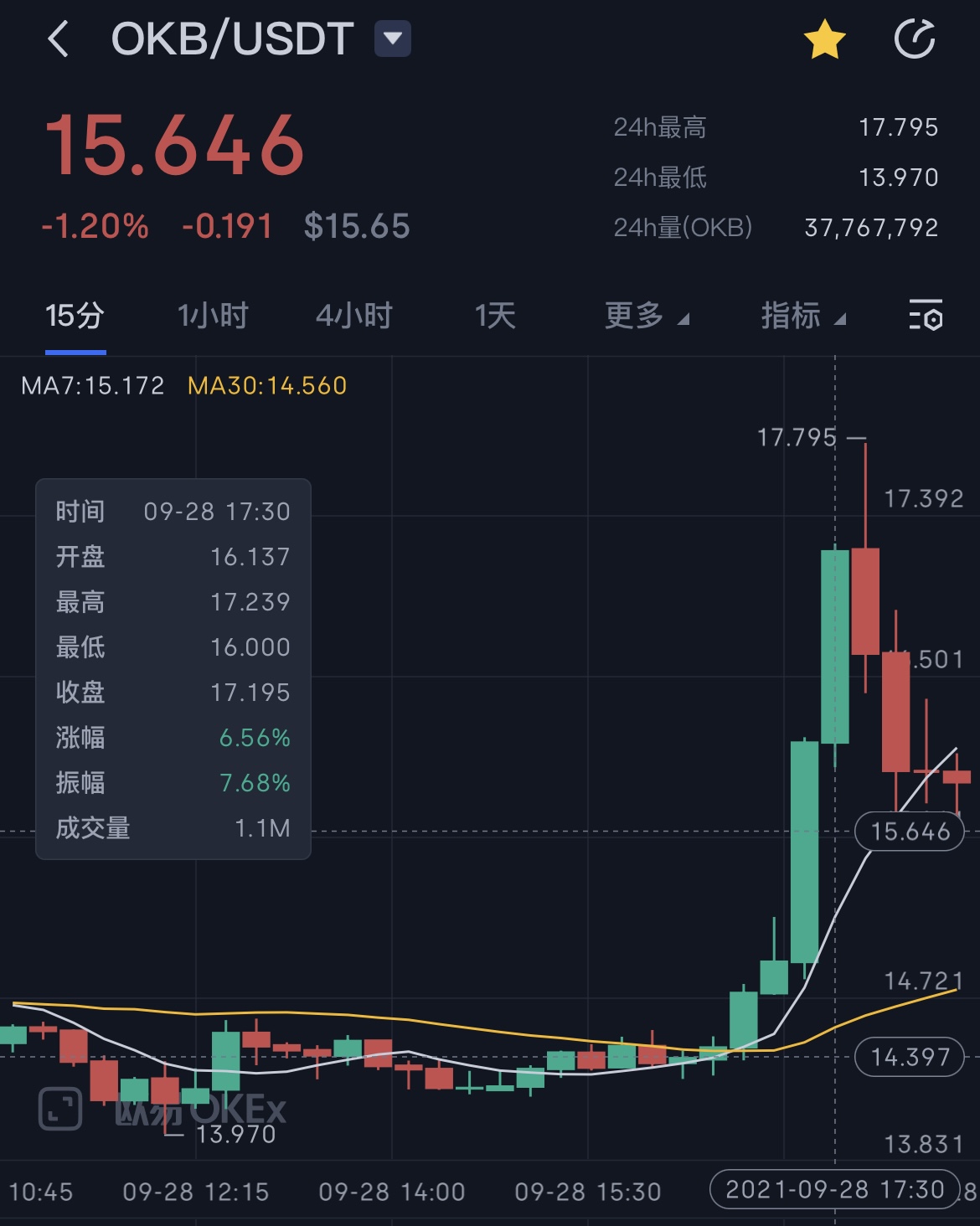 关于泰达币会暴涨吗的信息