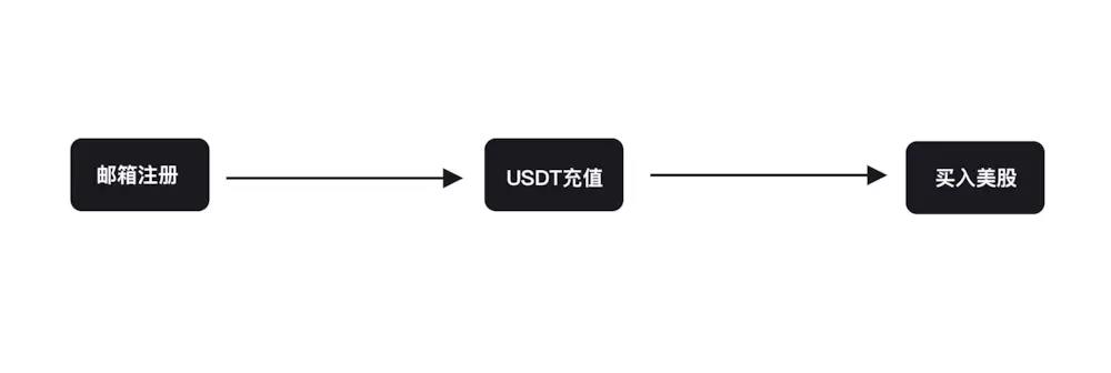 usdt购买流程-usdt购买htmoon