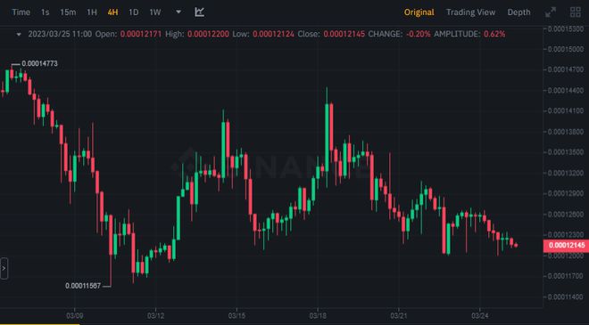 lunc币最新价格行情-lunc币最新价格行情非小号