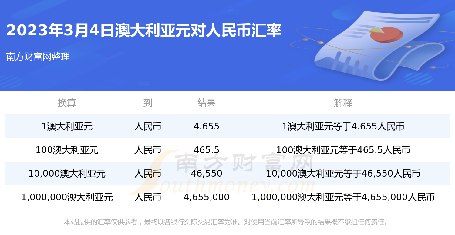 澳元兑人民币汇率-澳元兑人民币汇率走势分析