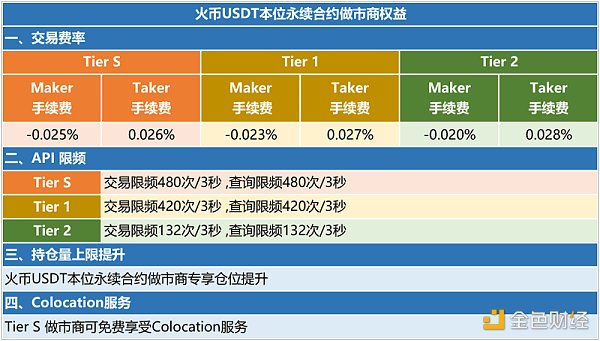 兑换usdt有手续费吗的简单介绍