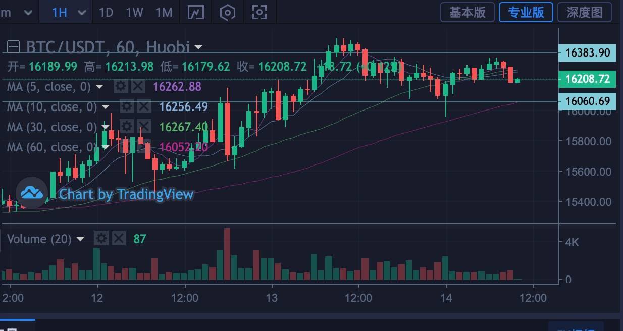 比特币最新价格最新行情-比特币行情最新价格 今日价格