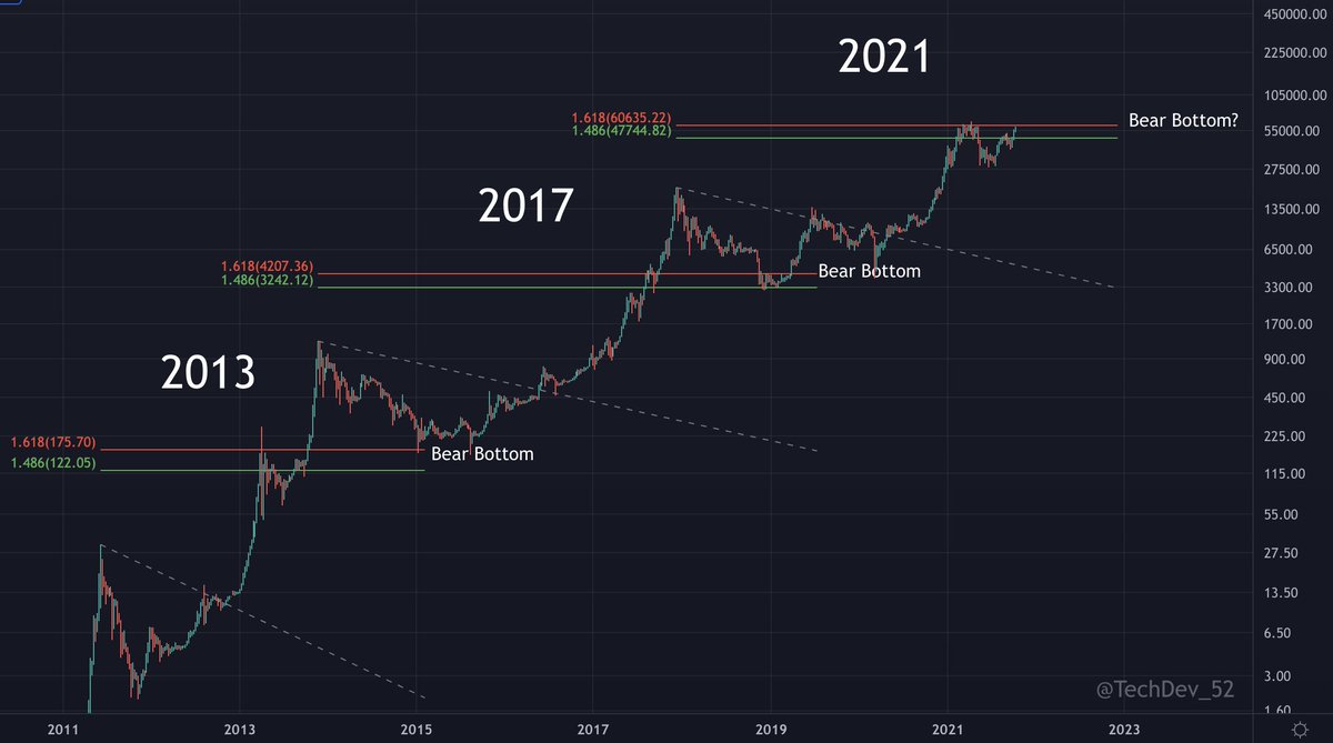比特币价格最高是哪一年-比特币历史最高价是什么时候