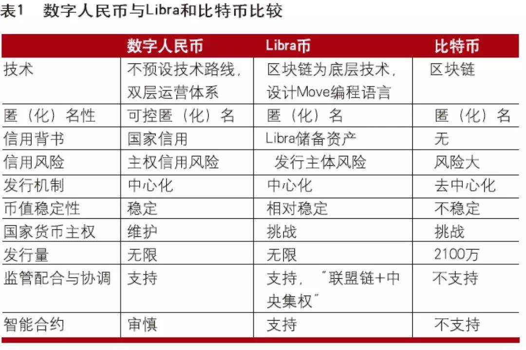 包含央行数字货币即将发行央行数字货币原始股在哪买的词条