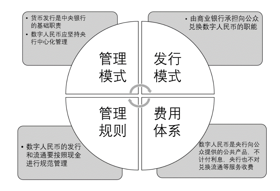 法定货币的基础是什么-法定货币的基础是什么意思