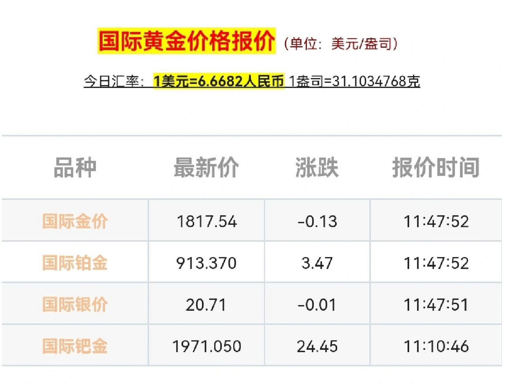 今日金价回收价格查询-黄金今日金价回收价格查询