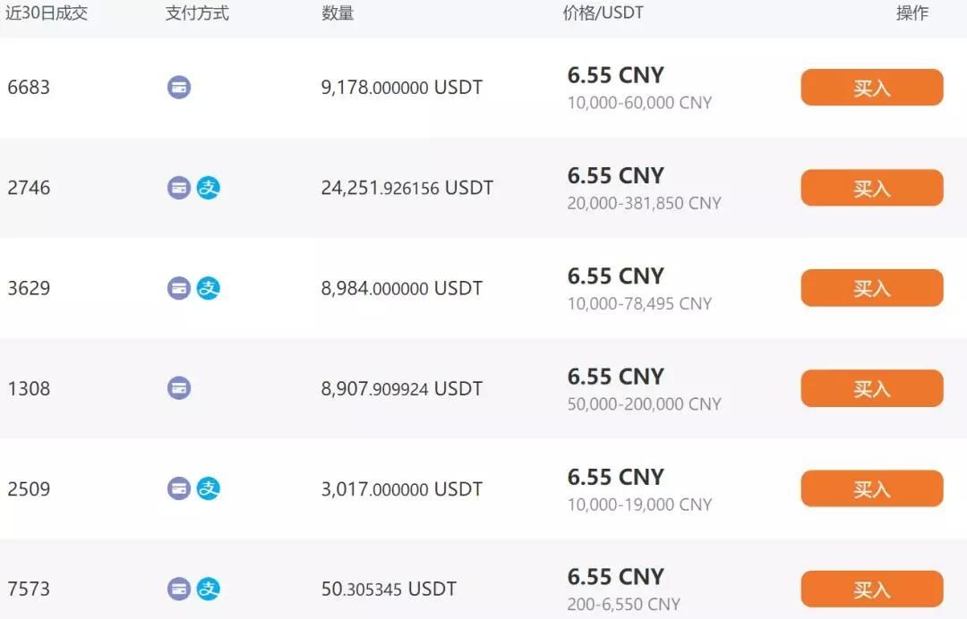 usdt怎么换ht-usdt怎么换人民币多久到账