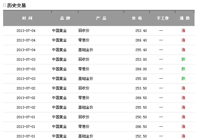 黄金价格今日行价-黄金价格今日行价查询
