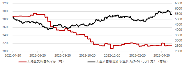 黄金价格今日行价-黄金价格今日行价查询