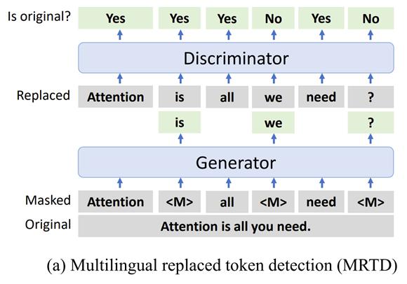 token小号-Token小号寄存器