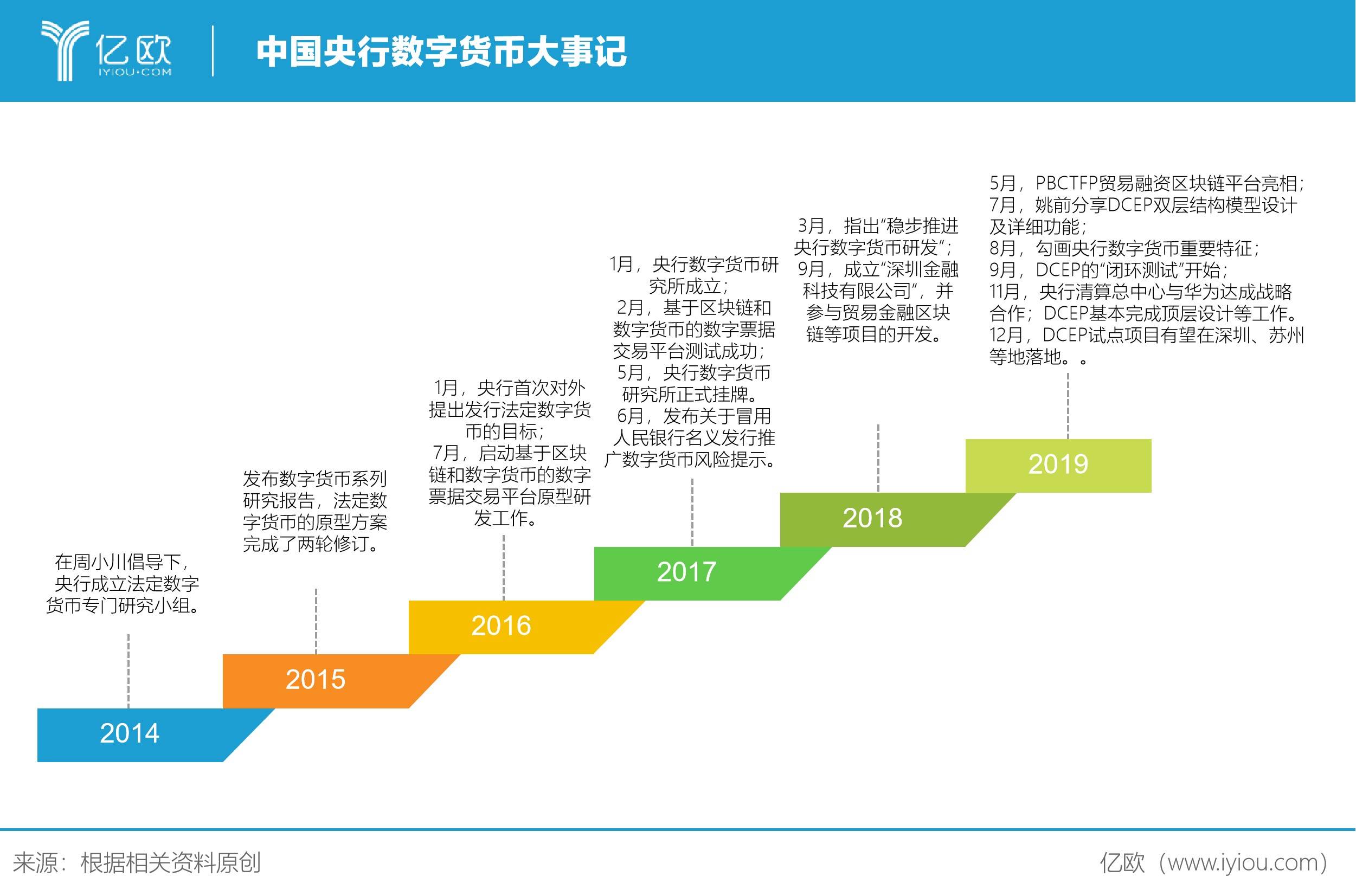 数字货币有哪些类型的-数字货币有哪些类型的货币