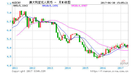 澳元走势k线图汇率走势-澳元走势k线图汇率走势今天澳元收盘价